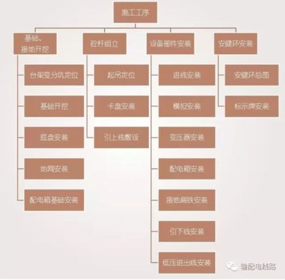 電力配網設計招聘（電力配網設計工程師招聘）