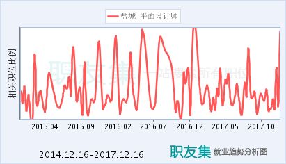 電力配網設計招聘（電力配網設計工程師招聘）