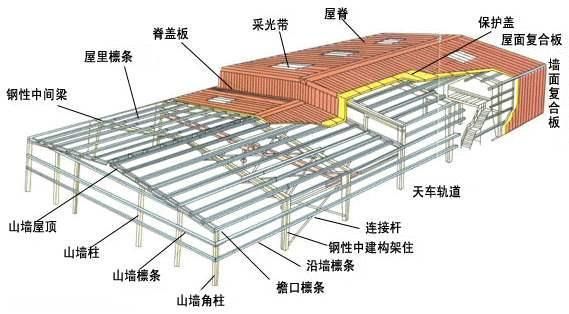 鋼結(jié)構(gòu)廠房做工大概多少錢一平方？（鋼結(jié)構(gòu)廠房做工價格每平方多少錢一平方多少錢一平方）