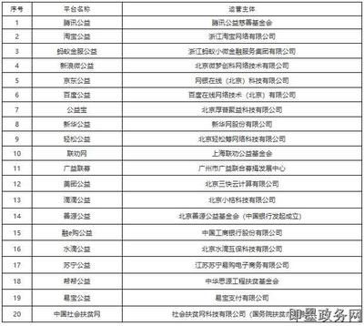 北京網絡公司企業名錄（b2b黃頁北京it企業名錄）