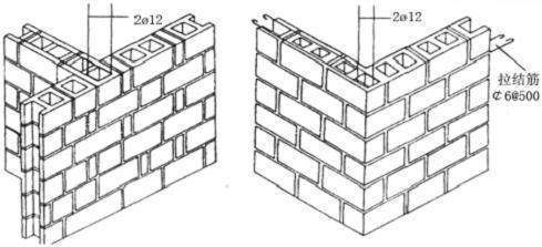 砌體墻加固方式有哪些圖片（常見的砌體墻加固方式）