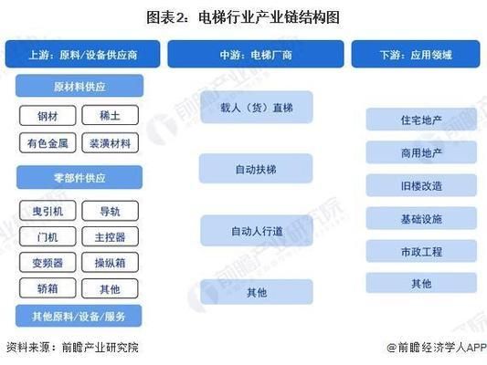 鋼結構電梯結構圖（鋼結構電梯結構圖的關鍵組成部分鋼結構電梯結構圖）