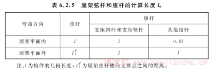 鋼結構設計規范最新版2022執行時間（鋼結構設計規范最新版2022）