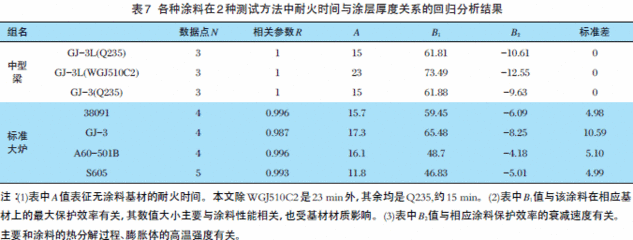 鋼結構防火涂料耐火極限2.5小時厚度多少（鋼結構防火涂料耐火極限2.5小時厚度多少小時厚度多少）