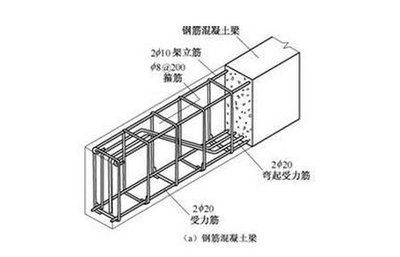 鋼結(jié)構(gòu)板上澆混凝土（鋼結(jié)構(gòu)板上澆混凝土養(yǎng)護(hù)技巧混凝土添加劑種類及作用）