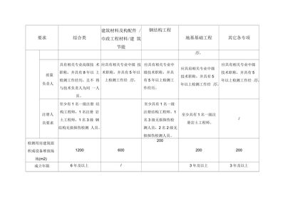 鋼結構資質申請條件（鋼結構工程資質申請條件）