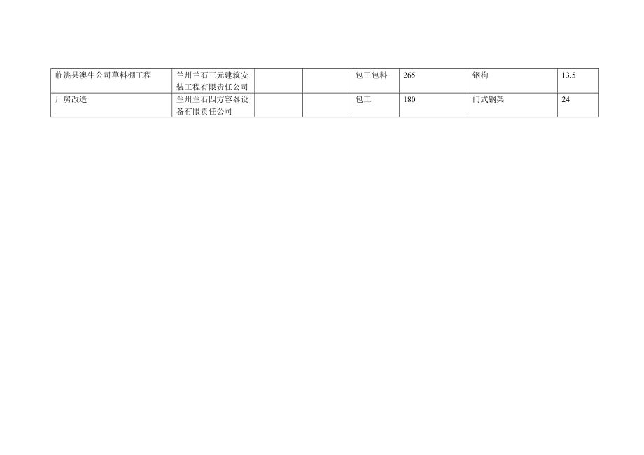 鋼結構包工合同協(xié)議書免費下載（鋼結構包工合同免費下載）