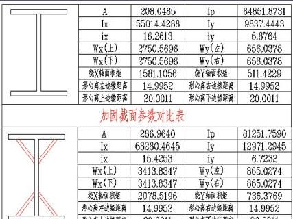 光伏屋頂加固方案