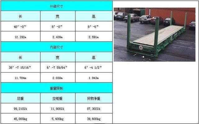 集裝箱鋼材規格（集裝箱鋼材規格多樣）
