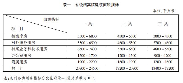 重慶彩鋼板生產(chǎn)廠家有哪些廠（選擇重慶彩鋼板生產(chǎn)廠家需要考慮哪些因素？）