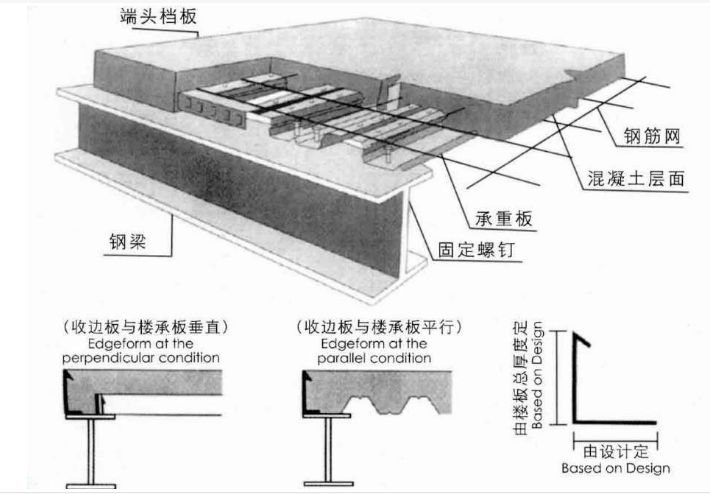 鋼結構樓板施工工藝圖片（鋼結構樓板施工工藝包括以下幾個步驟）