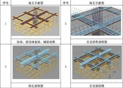 鋼結(jié)構(gòu)下預埋怎么放線