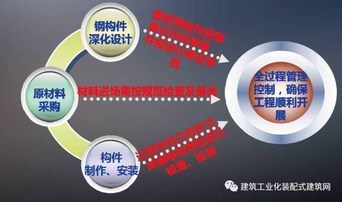 臨滄鋼結(jié)構(gòu)設(shè)計(jì)公司vs北京湃勒思建筑