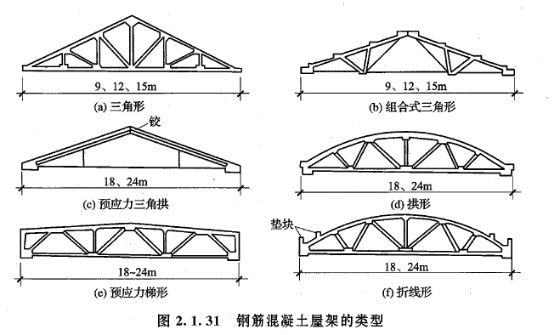 鋼屋架制作安裝施工方案