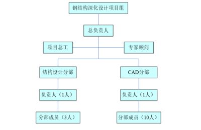 網(wǎng)架設(shè)計流程（網(wǎng)架設(shè)計中如何考慮抗震）