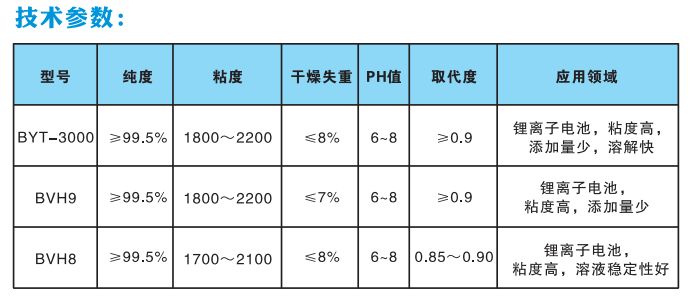 北京粘結(jié)劑廠家（北京粘結(jié)劑廠家及其相關(guān)信息能幫助您做出明智的選擇）