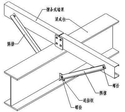 鋼結構梁柱螺栓連接（鋼結構梁柱螺栓連接與焊接比較優勢高強度螺栓的緊固技巧）