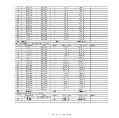 廠房鋼結構報價每平方明細表格單（廠房鋼結構報價如何優化）