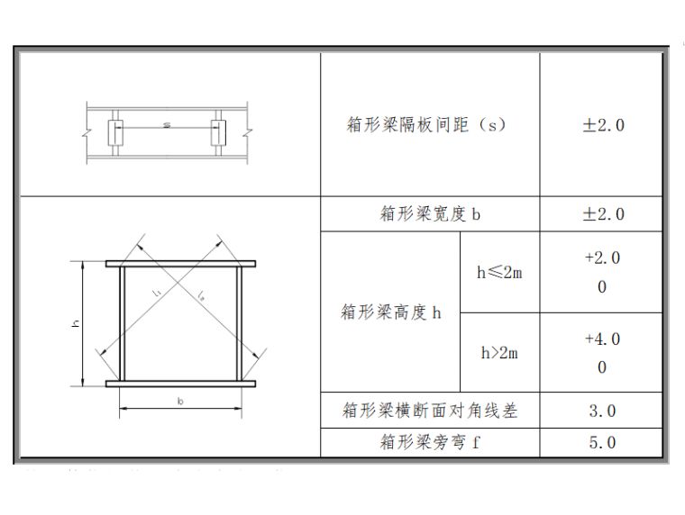 加鋼梁的施工方案圖片