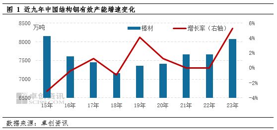 2024年鋼結構價格表（2024年鋼材供需預測鋼結構價格表2024年鋼結構價格表）