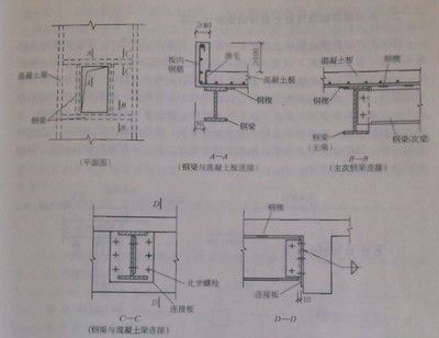 鋼梁加固規(guī)范要求