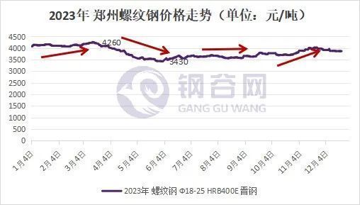 加固包鋼價格走勢（加固包鋼價格受多種因素影響）