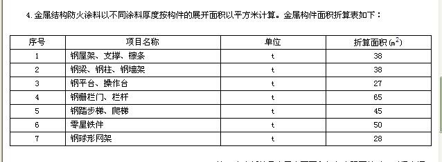 鋼結(jié)構(gòu)防火涂料怎么計算（鋼結(jié)構(gòu)防火涂料施工面積計算）