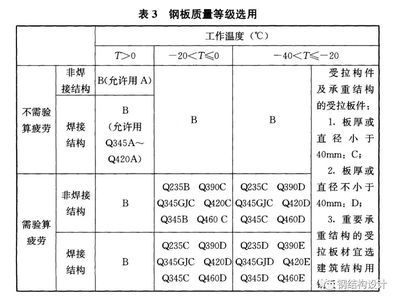 鋼結(jié)構(gòu)鋼板焊接要求（鋼結(jié)構(gòu)鋼板焊接主要要求）