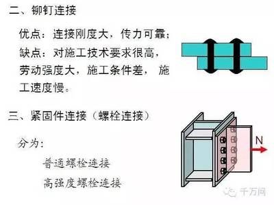 鋼結構螺栓連接技術的應用與發展研究（橋梁工程中的螺栓連接技術的應用與發展研究）