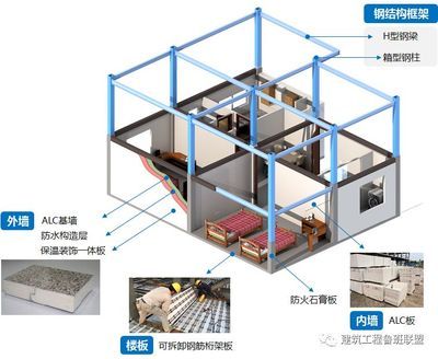 鋼結構螺栓連接技術的應用與發展研究（橋梁工程中的螺栓連接技術的應用與發展研究）