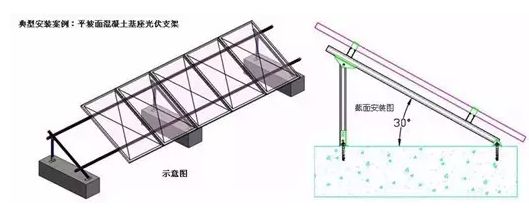 光伏屋頂安裝方式對(duì)比（光伏屋頂安裝方式）