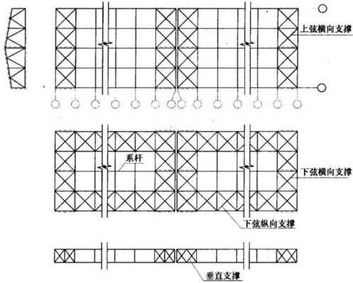 在鋼屋架設計中,必須設置垂直支撐,它的主要作用是（在鋼屋架設計中，必須設置垂直支撐）