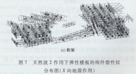 桁架設置支撐的作用