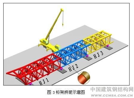 鋼結(jié)構(gòu)網(wǎng)架加工及安裝控制要點(diǎn)（鋼結(jié)構(gòu)網(wǎng)架加工及安裝控制要點(diǎn)，）