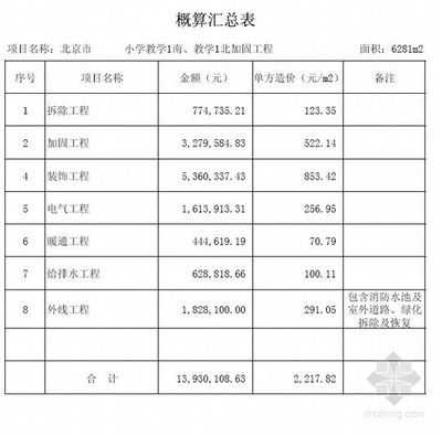 北京加固工程設計公司排名（北京加固公司排名）