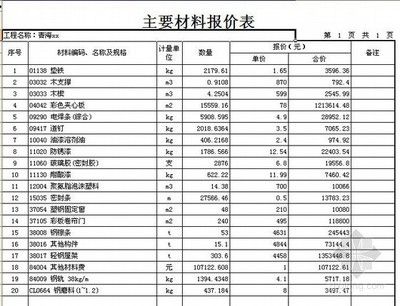 鋼結構廠房造價清單（鋼結構廠房設計要點鋼結構廠房施工技巧鋼結構廠房造價清單）