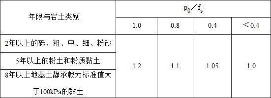 各種地基承載力標(biāo)準(zhǔn)值表