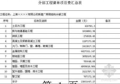 鋼結構廠房預算書（如何優化鋼結構廠房預算？）