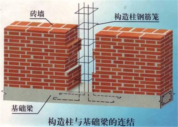 砌塊墻加固措施要求（砌塊墻加固驗收標準是什么砌塊墻抗震加固方法有哪些）