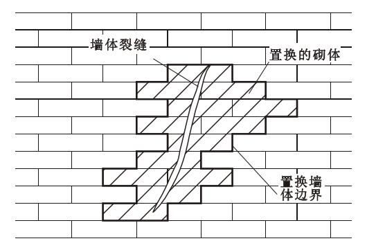 砌體加固方法條件