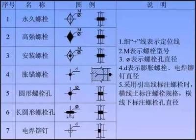 鋼結(jié)構(gòu)螺栓的作用與用途