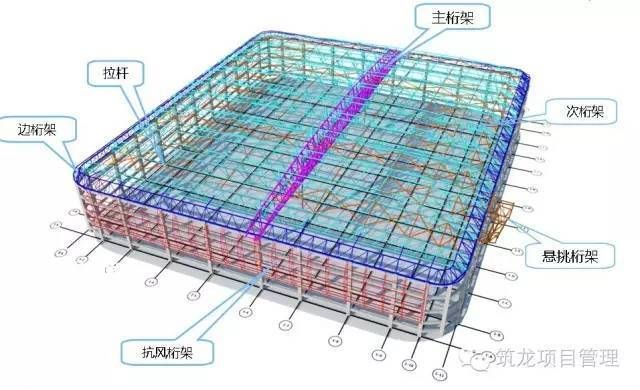 桁架安裝畫面視頻大全（“桁架安裝畫面視頻大全”桁架安裝培訓(xùn)視頻教程）