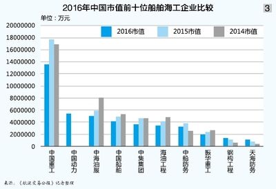 鋼結構設計公司排名（杭州杭蕭鋼構股份有限公司東南網架股份有限公司排名）