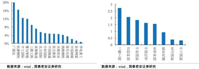 鋼結構設計公司排名（杭州杭蕭鋼構股份有限公司東南網架股份有限公司排名）