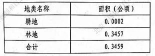 北京平房重建（北京三區災后房屋修繕完成約1萬宅）