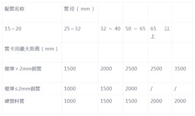 鋼結(jié)構(gòu)螺栓規(guī)格型號與重量一覽表圖片（鋼結(jié)構(gòu)螺栓規(guī)格型號與重量）