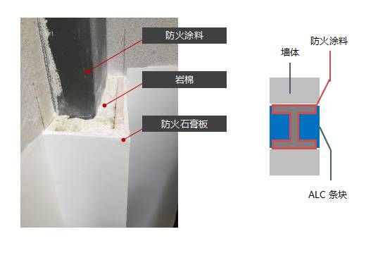 室內膨脹型鋼結構防火涂料2.5h厚度