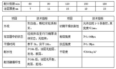 鋼結構防火涂料涂層厚度標準（鋼結構防火涂料涂層厚度標準是根據不同的使用環境來確定的）