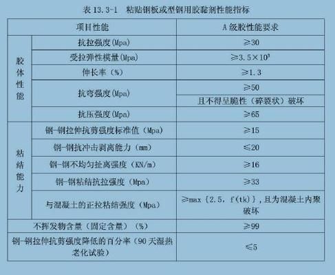 包鋼板加固一般用什么材料封邊好