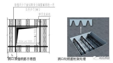 加強桁架